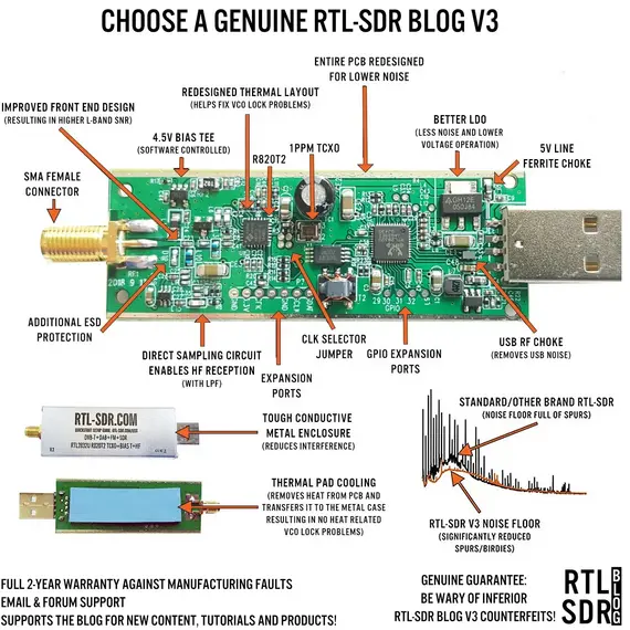 RTL-SDR Blog RTL SDR V3 R820T2 RTL2832U 1PPM TCXO SMA RTLSDR Software Defined Radio, 3 image