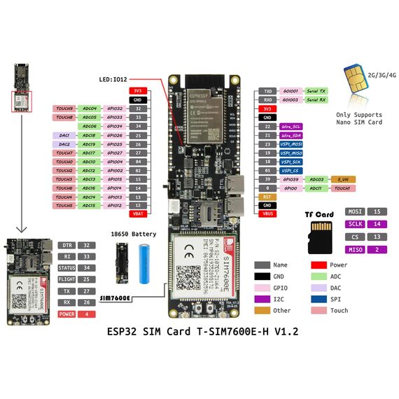 LILYGO TTGO T-SIM7600 ESP32 LTE Cat4/1 4G Development Board SIM7600G-H R2 SIM7600SA-H SIM7600E-H SIM7600E-L1C SIM7600E Module, Model: SIM7600G 16M, Edition: Premium, 5 image