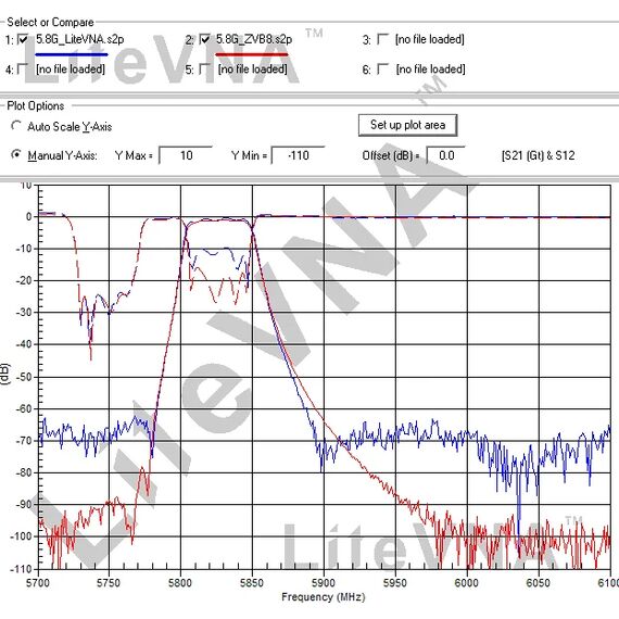New LiteVNA-64 50kHz-6.3GHz Vector Network Analyzer 3.95" Touch Screen Antenna Analyzer NanoVNA Upgrade, 4 image