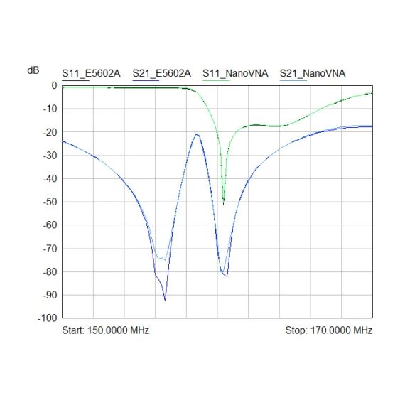 NanoVNA VNA Vector Network Analyzer 2.8 inch LCD 50KHz-900MHz with Battery, Color: Black, 3 image