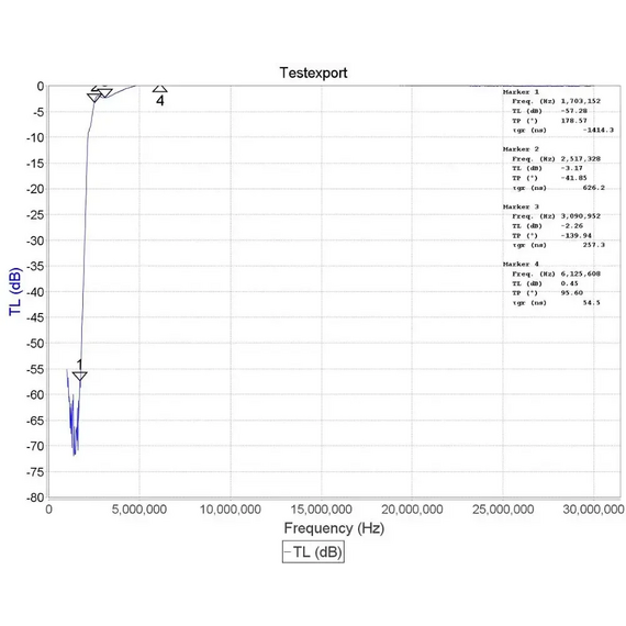 Broadcast AM Reject High Pass Filter (2.6 MHz HPF) by RTL-SDR, 3 image Broadcast AM Reject High Pass Filter (2.6 MHz HPF) by RTL-SDR, 3 image